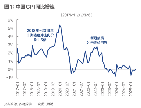 卢锋：“十五五”提振消费调结构新机遇