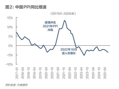 卢锋：“十五五”提振消费调结构新机遇