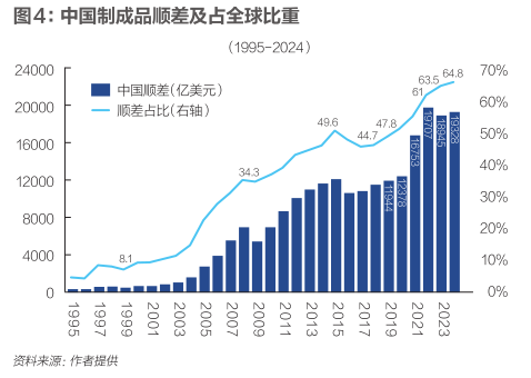 卢锋：“十五五”提振消费调结构新机遇