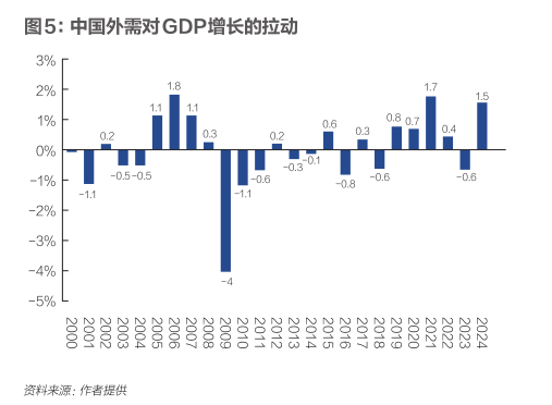 卢锋：“十五五”提振消费调结构新机遇