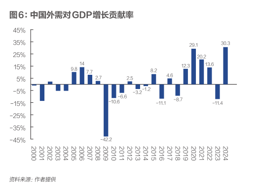 卢锋：“十五五”提振消费调结构新机遇