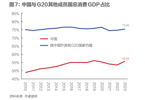 卢锋：“十五五”提振消费调结构新机遇