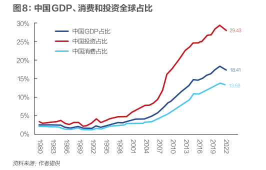 卢锋：“十五五”提振消费调结构新机遇