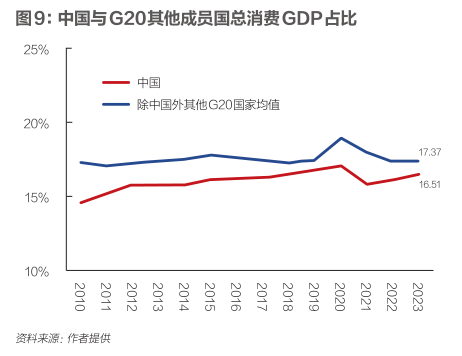 卢锋：“十五五”提振消费调结构新机遇