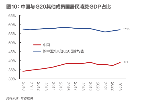 卢锋：“十五五”提振消费调结构新机遇