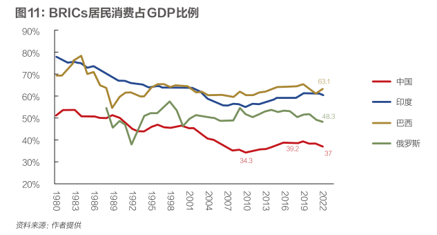 卢锋：“十五五”提振消费调结构新机遇