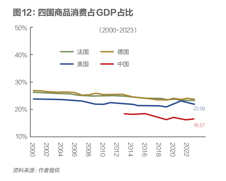 卢锋：“十五五”提振消费调结构新机遇