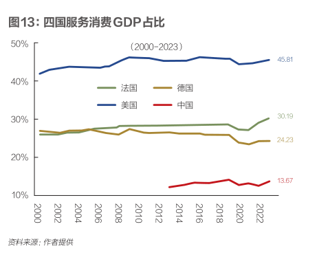 卢锋：“十五五”提振消费调结构新机遇