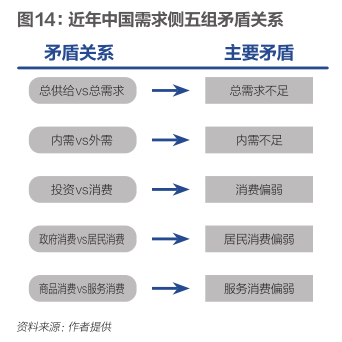 卢锋：“十五五”提振消费调结构新机遇
