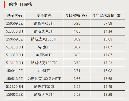 持续加仓！资金流向分化