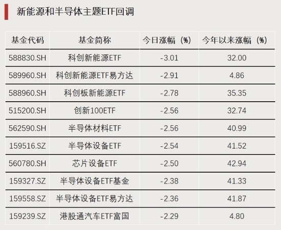 持续加仓！资金流向分化