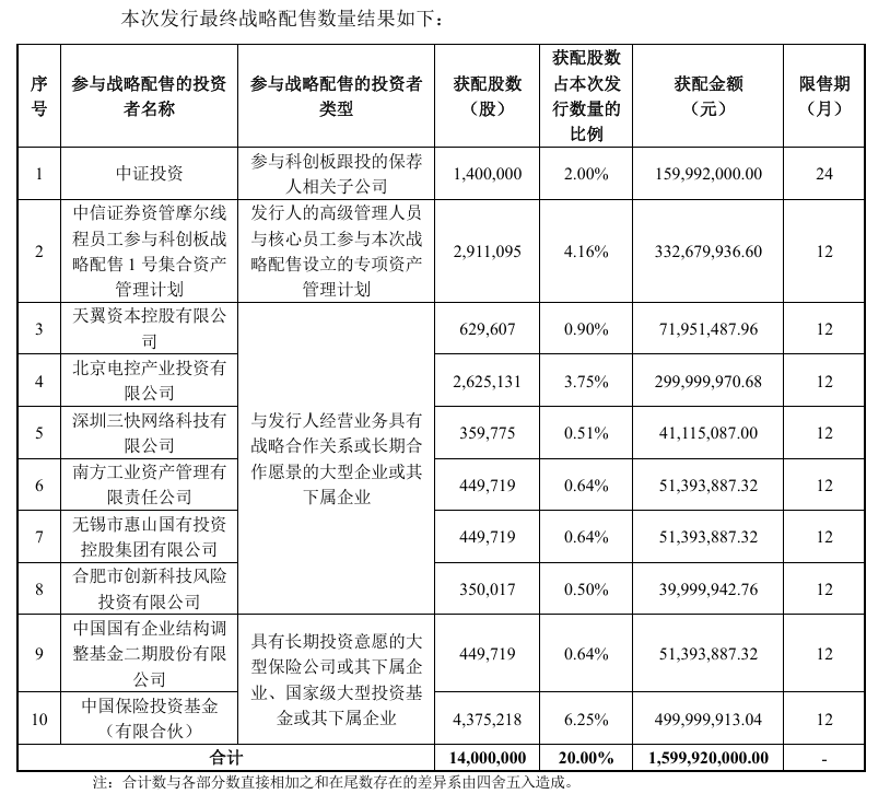“中国版英伟达”，新股申购价出炉→