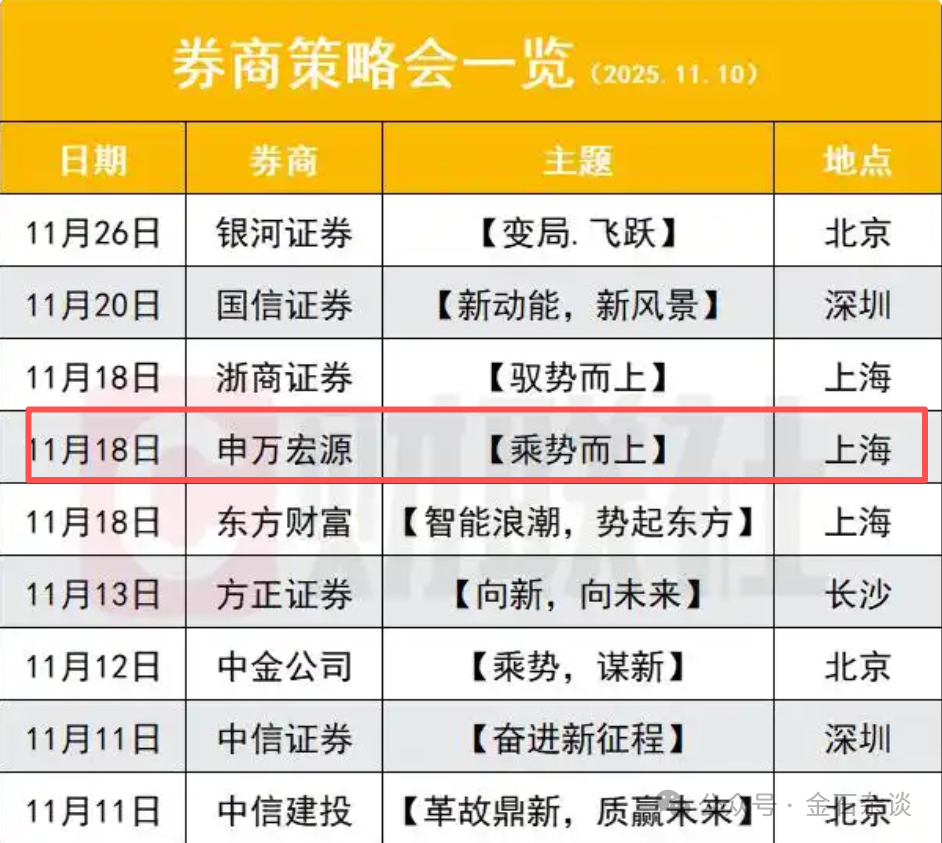 惨！申万策略会公开卖户外羊毛服饰，最贵180元，这家公司曾被立案