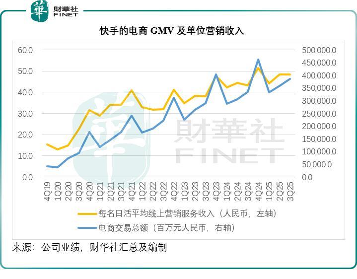 快手的逆袭，才刚刚拉开序幕？