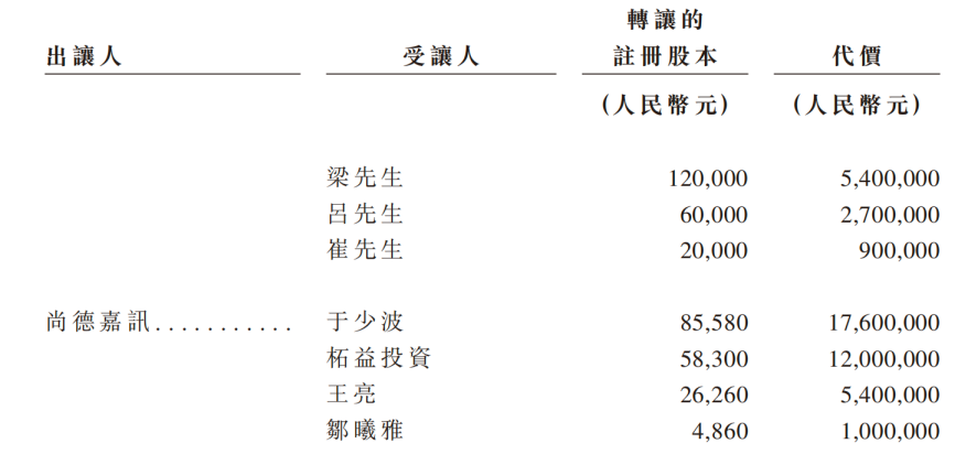 430万“考证人”撑起一个IPO：嗨学网3年半累亏超6亿，曾被3·15点名“退费难”