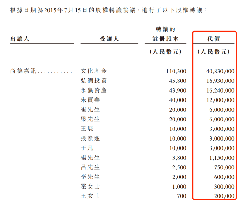 430万“考证人”撑起一个IPO：嗨学网3年半累亏超6亿，曾被3·15点名“退费难”