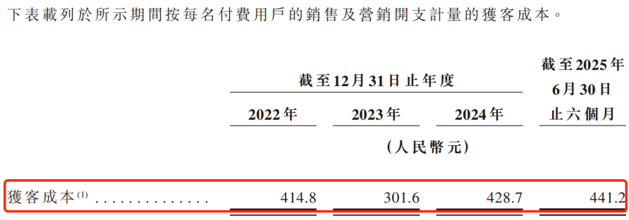 430万“考证人”撑起一个IPO：嗨学网3年半累亏超6亿，曾被3·15点名“退费难”