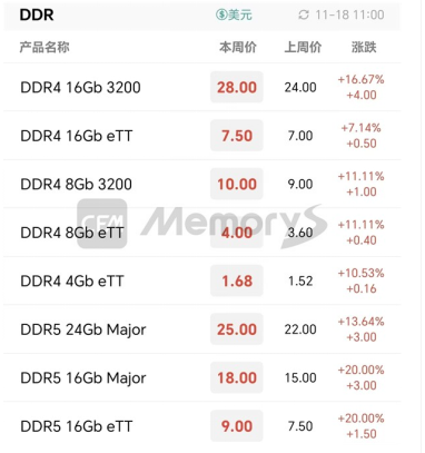 ETF日报:银行板块P/B估值仍处于较低水平,尚有提升空间,可关注金融ETF