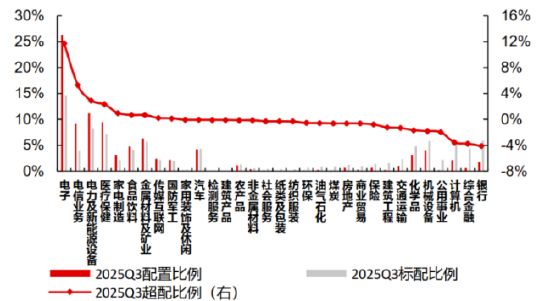 ETF日报:银行板块P/B估值仍处于较低水平,尚有提升空间,可关注金融ETF