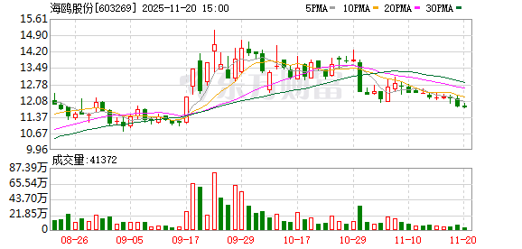 海鸥股份：公司已参与徐圩核电站部分冷却塔项目建设