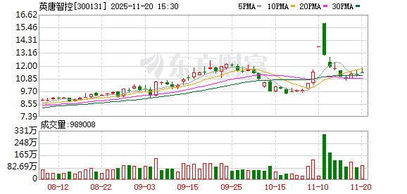 英唐智控全资子公司与欧摩威战略合作,加速LBS投影技术车规级商业化落地
