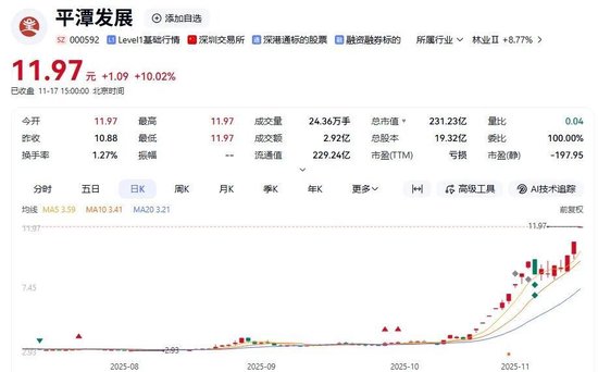 明日复牌！两大牛股，核查完成！