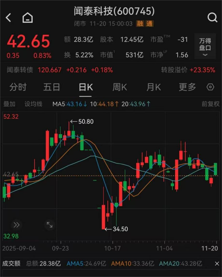 闻泰科技最新声明:必须得到恢复!