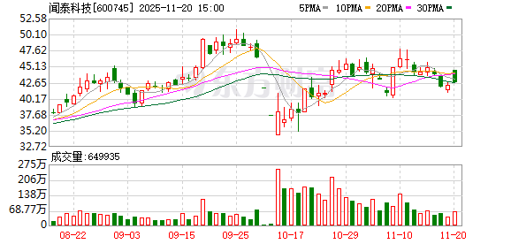 闻泰科技新发声明股价连续反弹  荷兰安世改称10月对华未断供晶圆