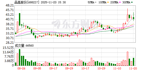 品高股份迎历史性时刻，4亿继续增资+12%股权深度绑定江原科技，共助国产算力生态崛起