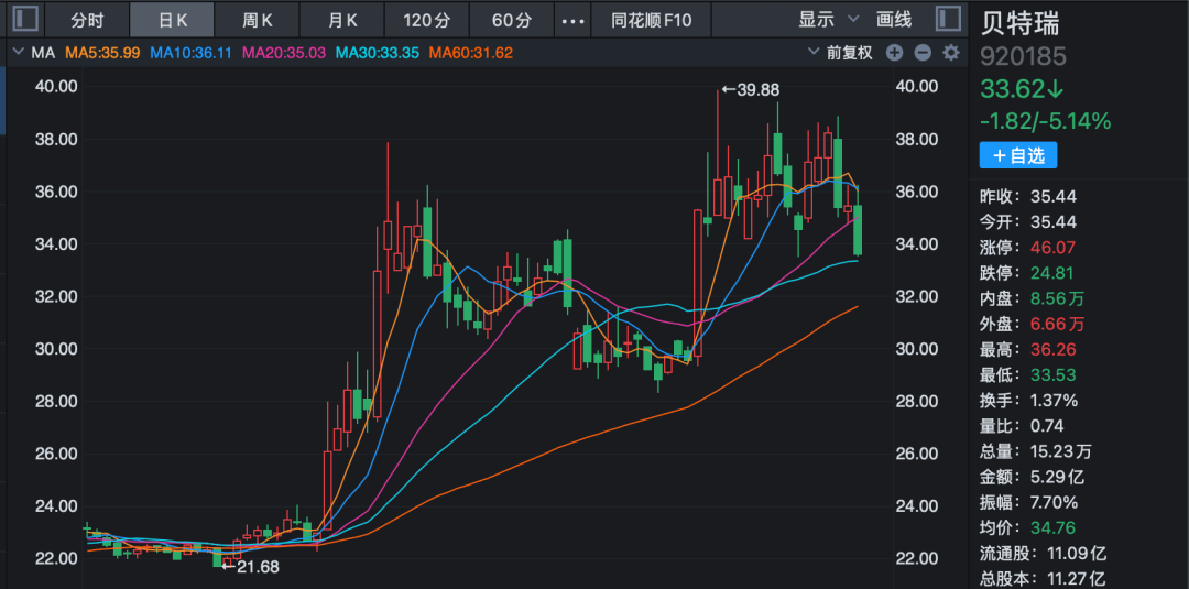 多家北交所公司，回应市场热点问题！