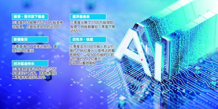 美股AI行情进入“换挡期”？ 华尔街三季度频繁调整科技股筹码
