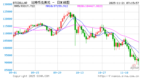 凌晨00:01，暴跌，世界敲下“清仓键”