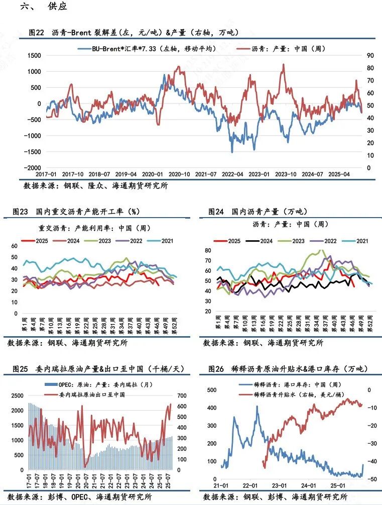 【沥青日报】BU主力日内破3k后买盘强劲推涨，品种裂解差下探空间收窄