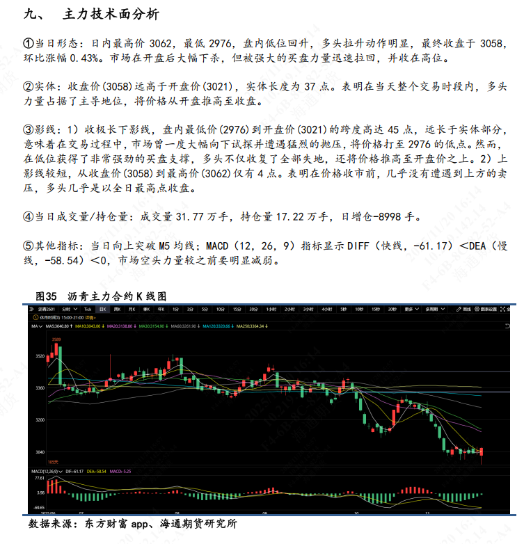 【沥青日报】BU主力日内破3k后买盘强劲推涨，品种裂解差下探空间收窄