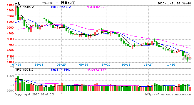 【PVC】印度反倾销税终结,PVC行业影响几何