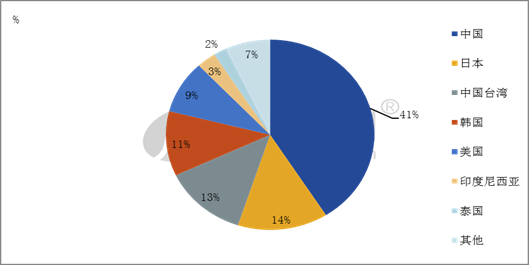 【PVC】印度反倾销税终结,PVC行业影响几何