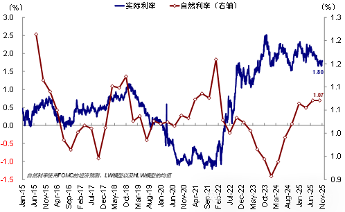 中金：9月非农大超预期 美联储12月还能降息么？