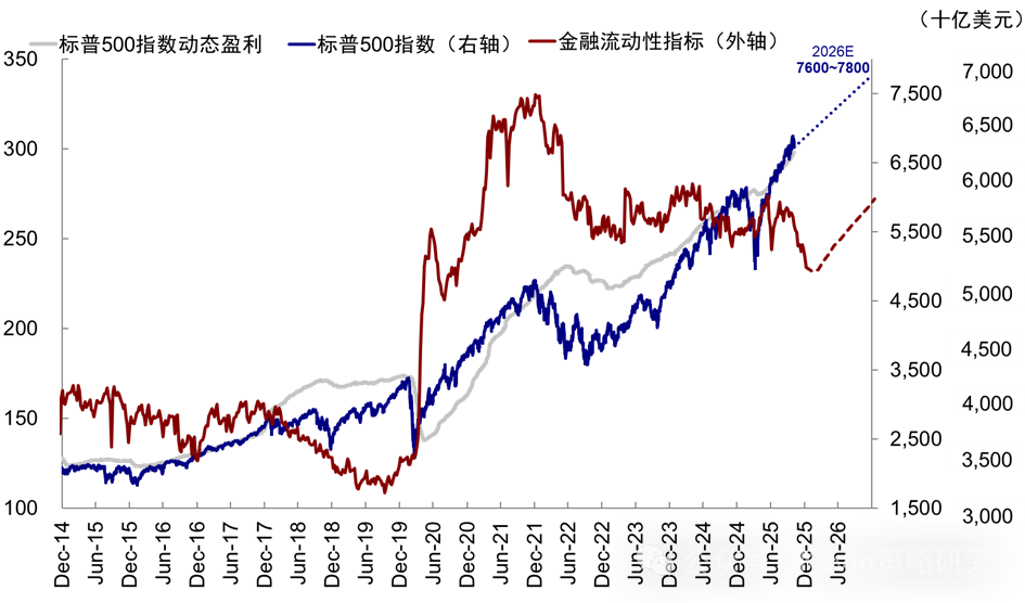 中金：9月非农大超预期 美联储12月还能降息么？