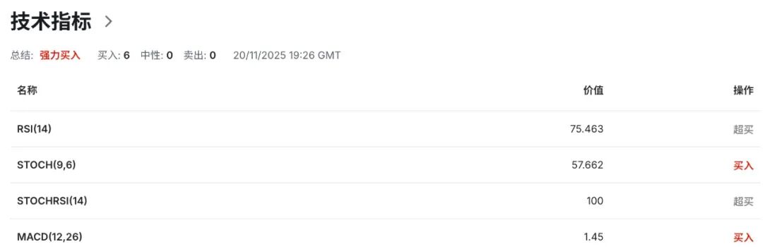 日元危机模式启动：日本史上最大刺激 × 加息风暴，汇市多空都在逃命
