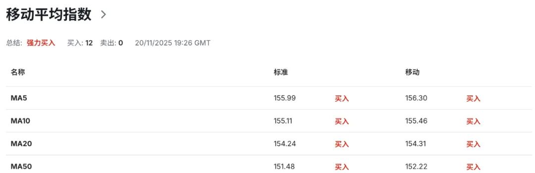 日元危机模式启动：日本史上最大刺激 × 加息风暴，汇市多空都在逃命