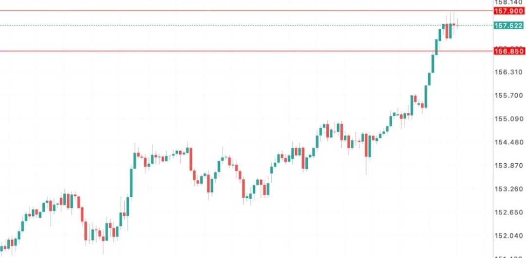日元危机模式启动：日本史上最大刺激 × 加息风暴，汇市多空都在逃命