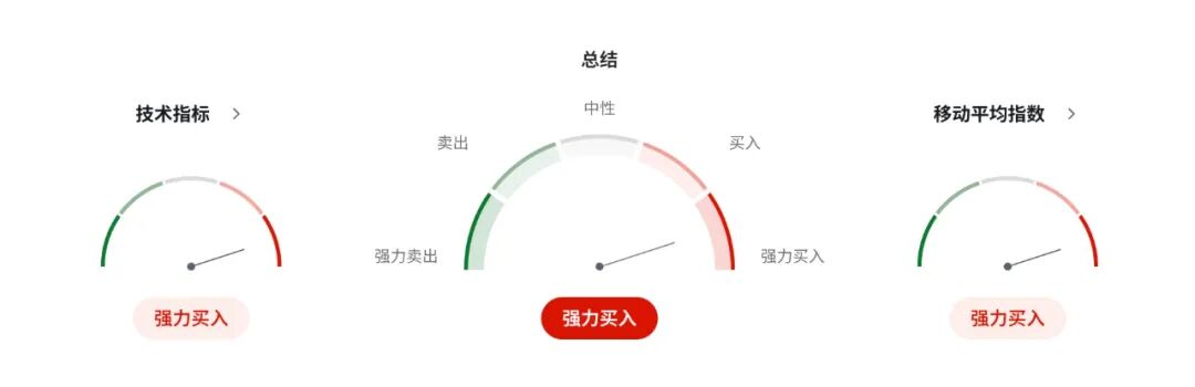 加拿大国内统一市场启动难救加币:外部贸易冲击更致命