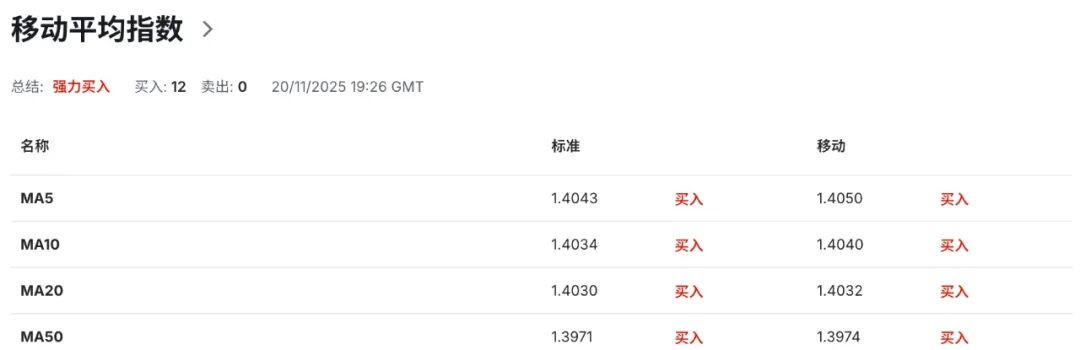 加拿大国内统一市场启动难救加币:外部贸易冲击更致命