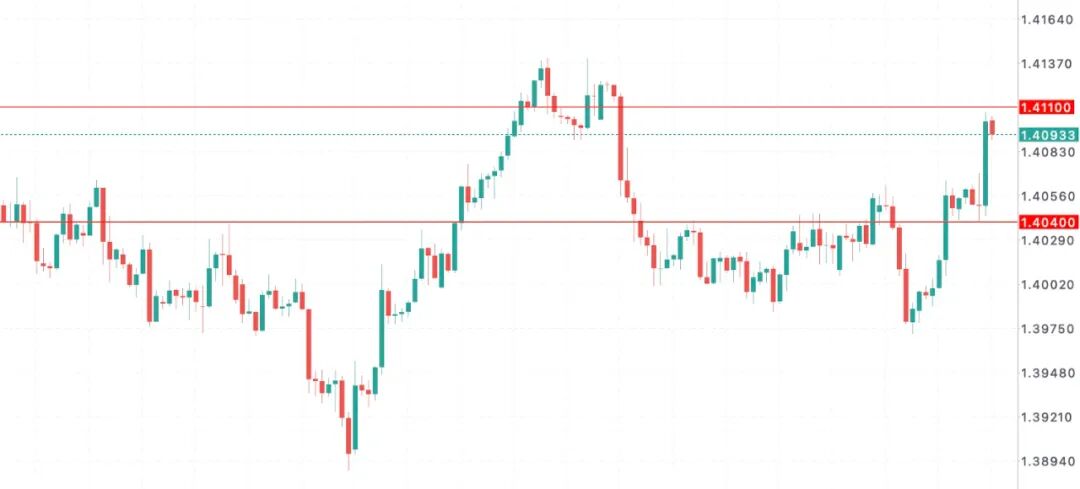 加拿大国内统一市场启动难救加币:外部贸易冲击更致命