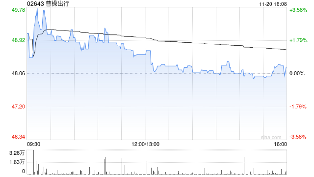 曹操出行与易易互联订立营销服务框架协议