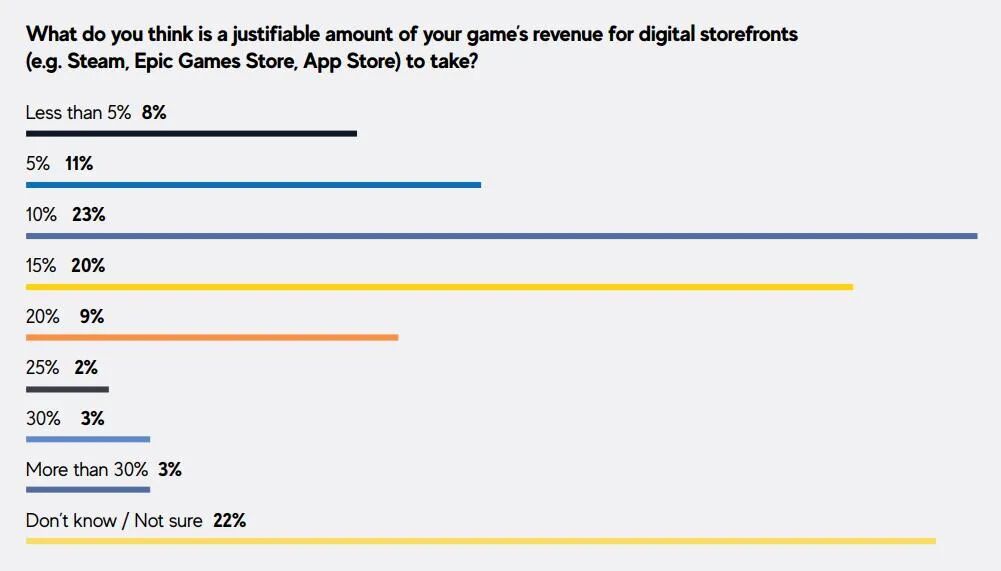 飞速扩张20多年后，Steam走向垄断了吗？