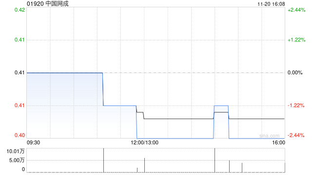 中国网成建议增加法定股本及采纳新股份计划