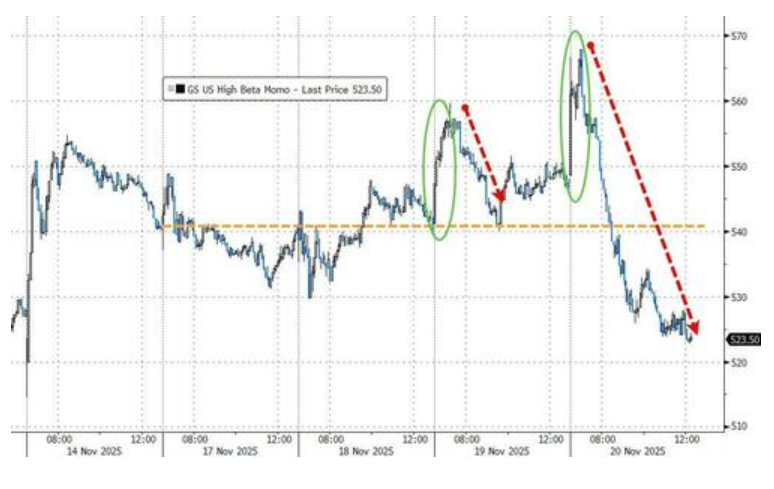 隔夜，美股为何巨震暴跌？高盛给出九大理由