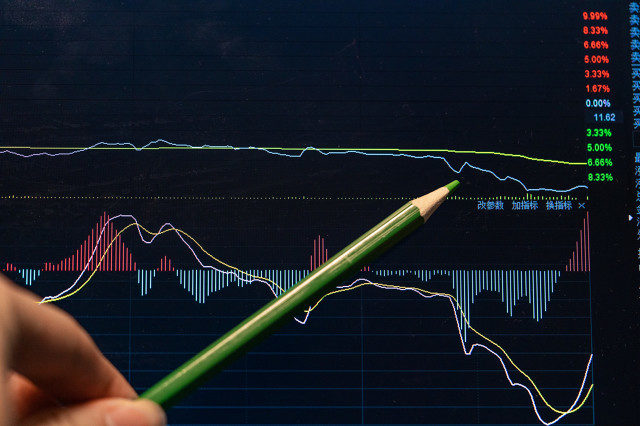 期货交易如何设置止损和止盈点？