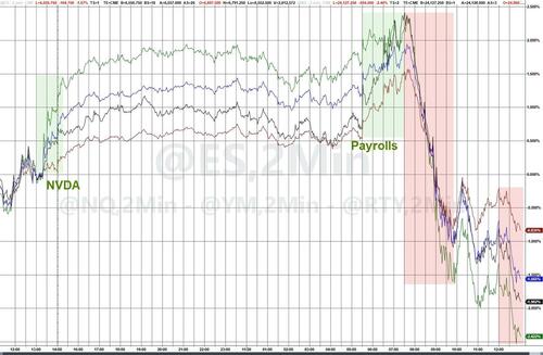 纳指日内暴跌5%!4月以来最惨烈波动,美股怎么了?